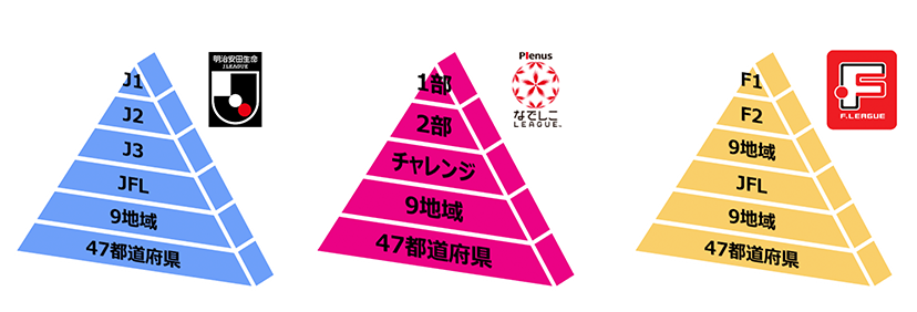全国リーグ