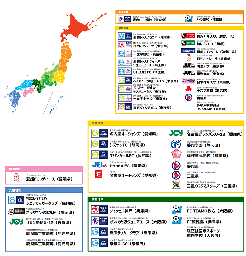 2019年度チャンピオン