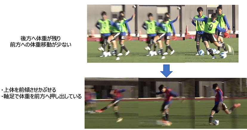 図2:シュートフォームの違い