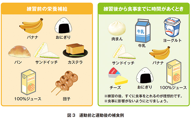 戦うからだをつくるための基本の食事