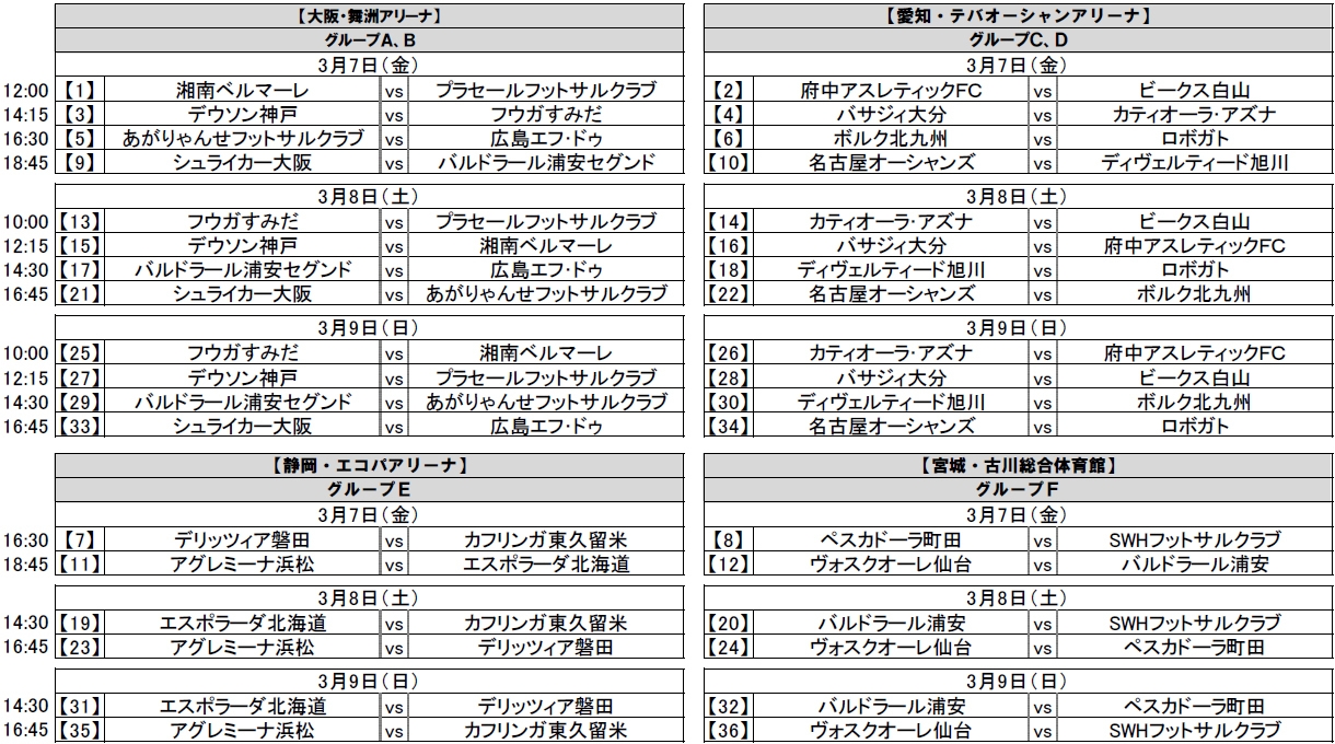 １次ラウンドおよび決勝トーナメント1回戦組み合わせ決定
