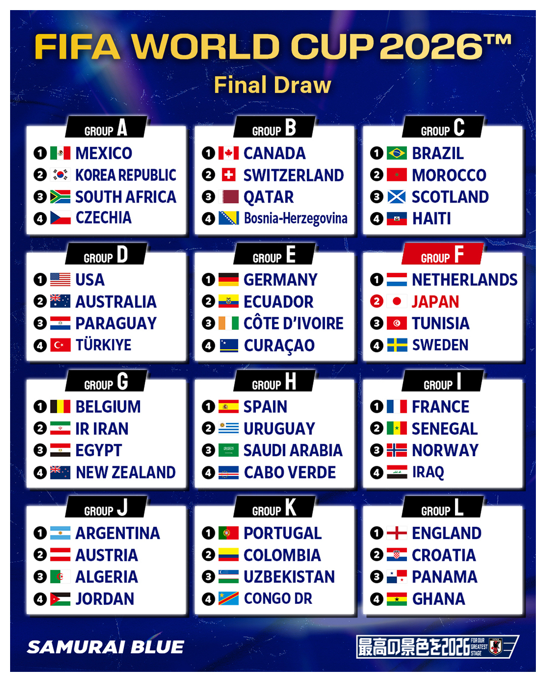 FIFA WORLD CUP 26　Group Stage Draw Fixtures