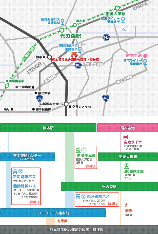 熊本県民総合運動公園陸上競技場