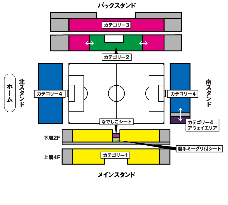 席種全体図