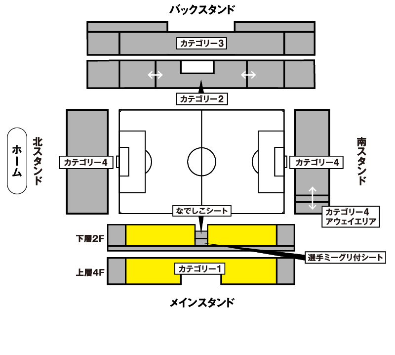 カテゴリー1座席図