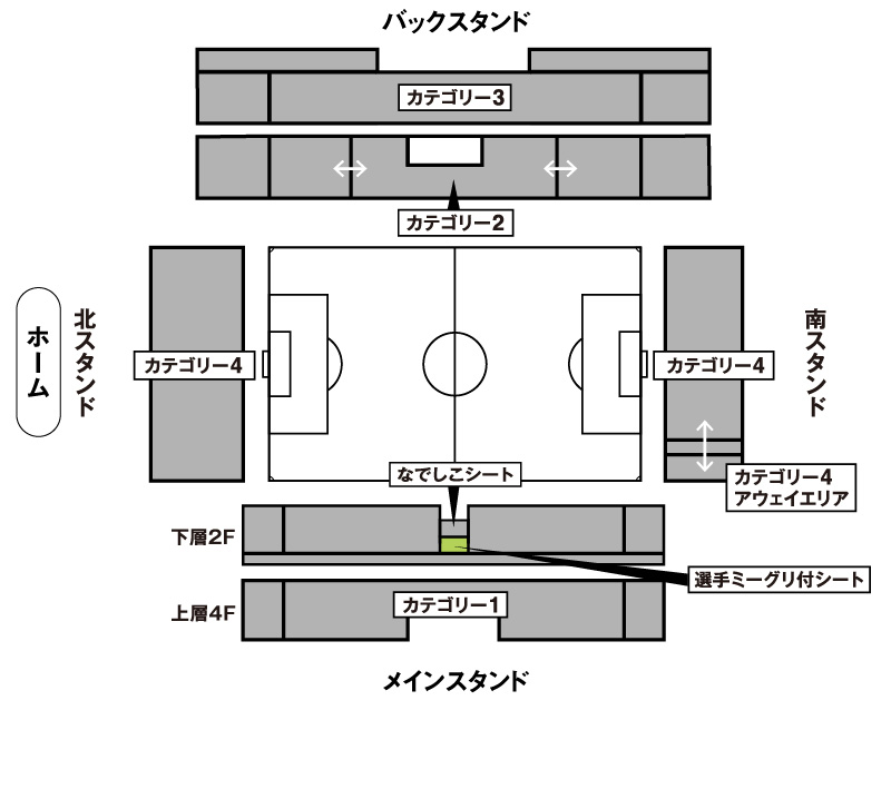 選手ミーグリ付シート 座席図