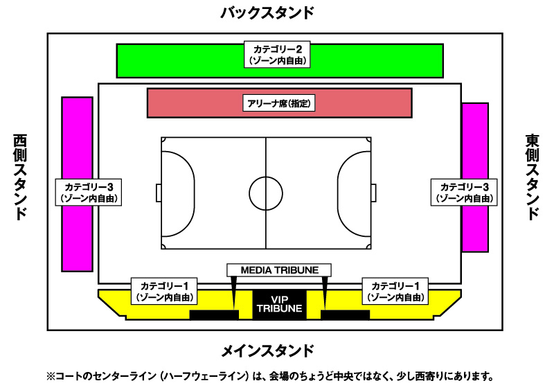 席種全体図