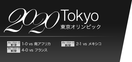2020年　東京オリンピック