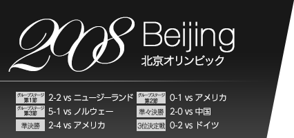 2008 Beijing