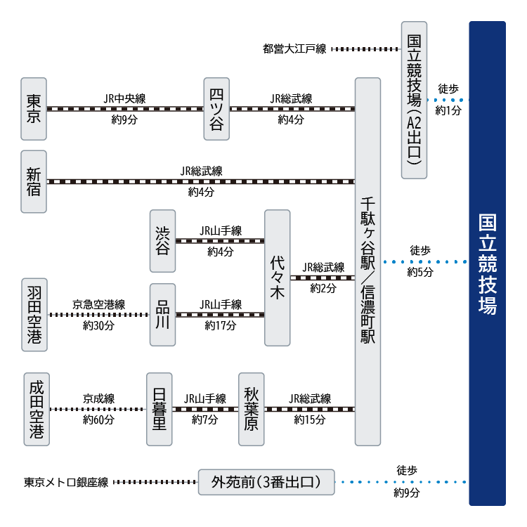 アクセスマップ