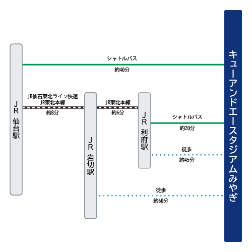 アクセスマップ