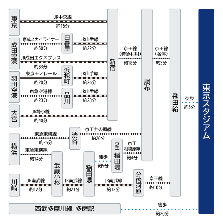 アクセスマップ