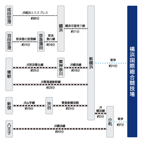 アクセスマップ