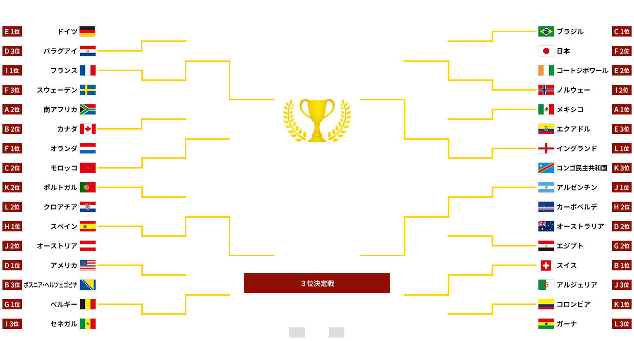 トーナメント表