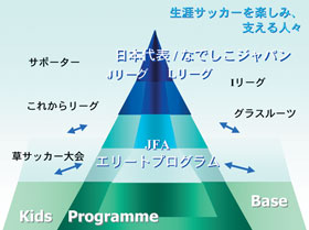 日本独自の一貫したエリート主義システムの確立