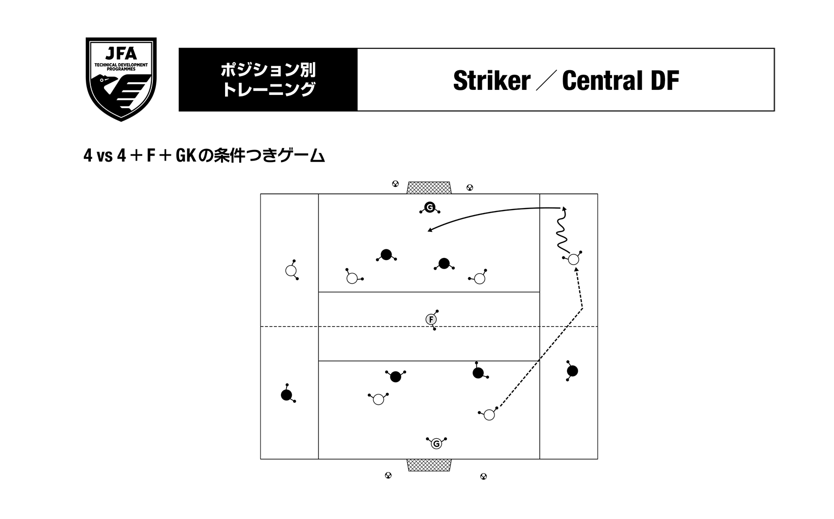 ポジション別トレーニング